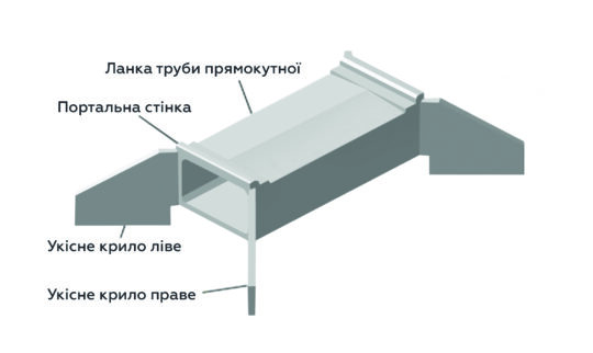 Звенья/Ланки