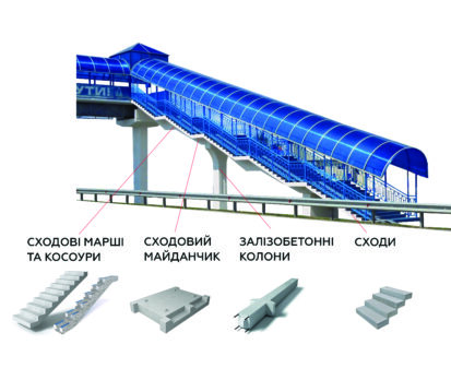 Элементы автомобильных мостов и надземных переходов